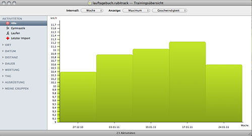 Screenshot Trainingsübersicht Lauf-Tempo-Maximum in rubiTrack